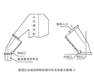 RCGZ管道式永磁自動除鐵器安裝示意圖